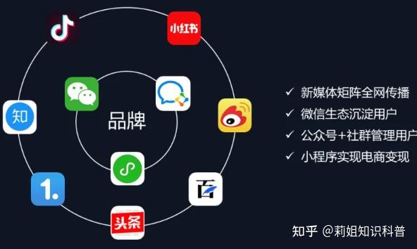 强化新媒体渠道建设：新时代宣传推广的关键策略与实践