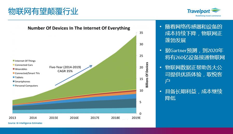 旅游科技创新迎来加速发展新时代：年投入增长15%