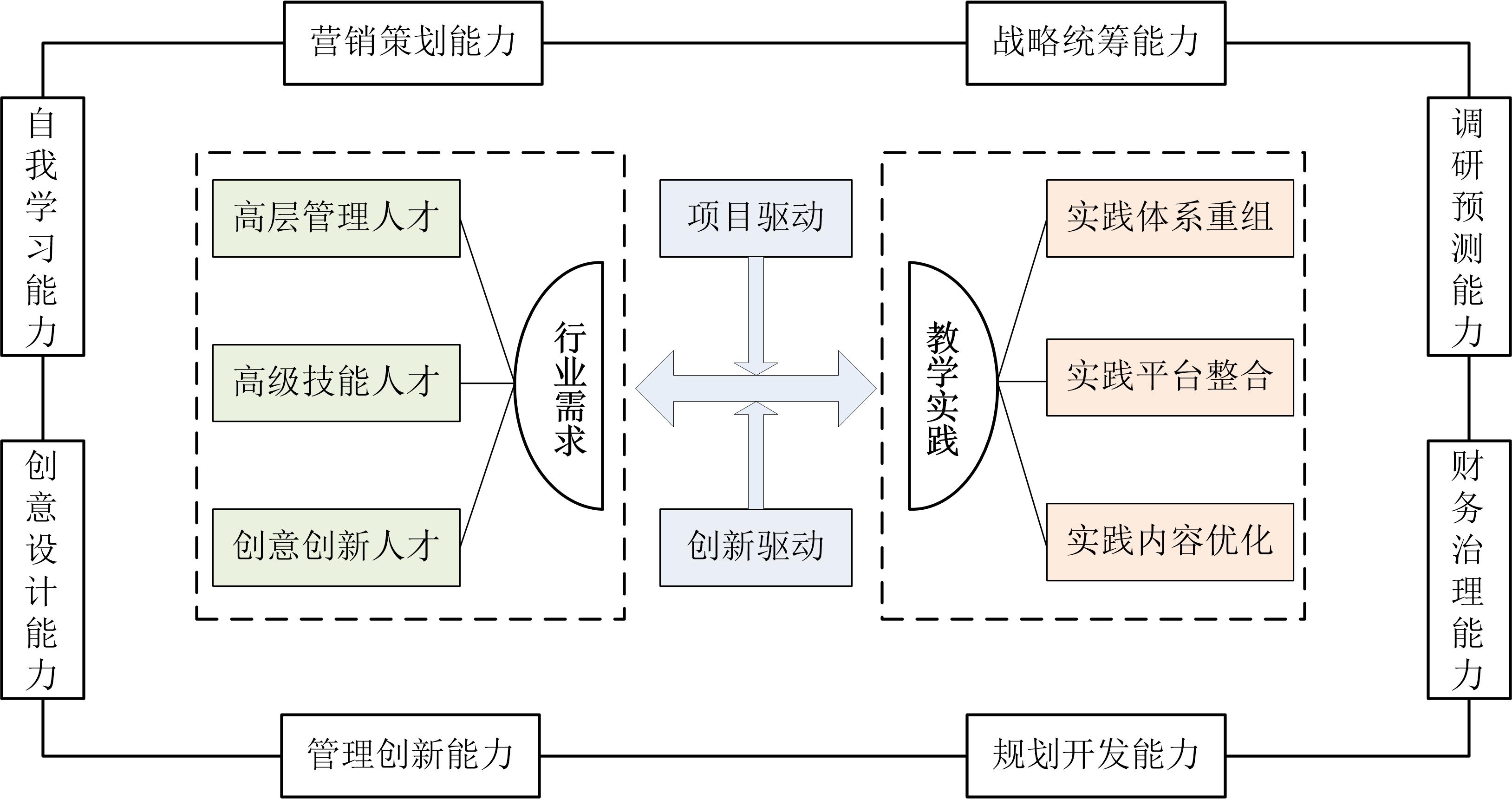 创新驱动产业跃升