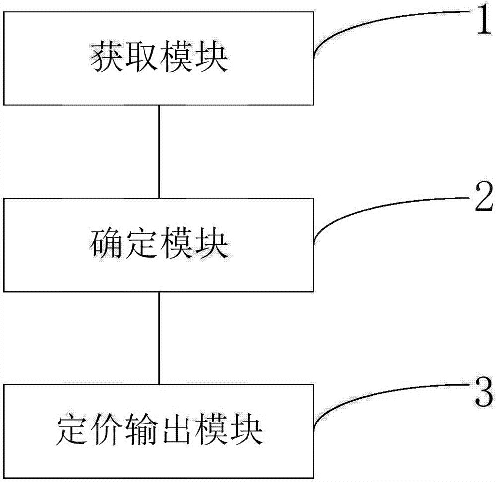 探索动态定价系统如何助力酒店实现更高收益