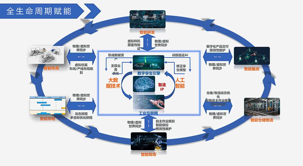 探索数字孪生在景区管理中的深度应用与优化策略