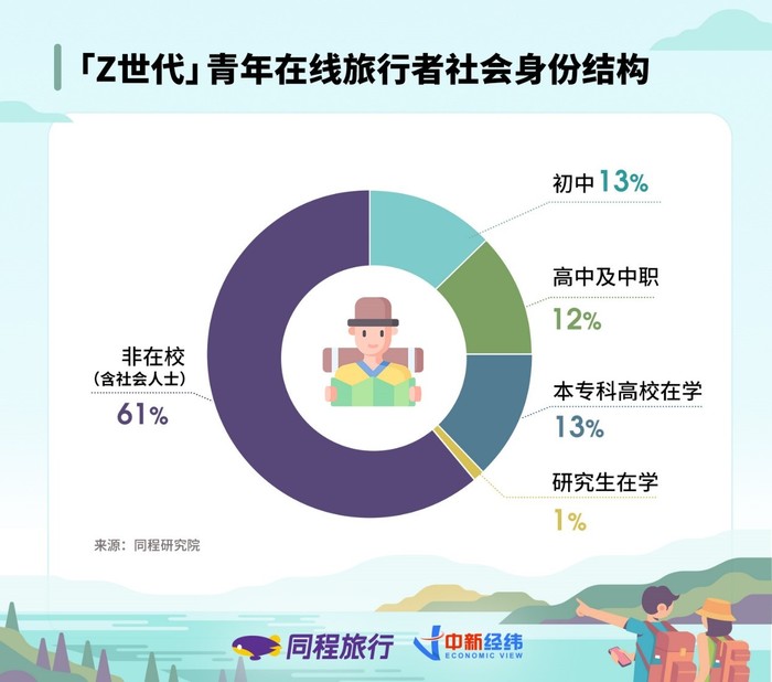 Z世代引领消费新潮流