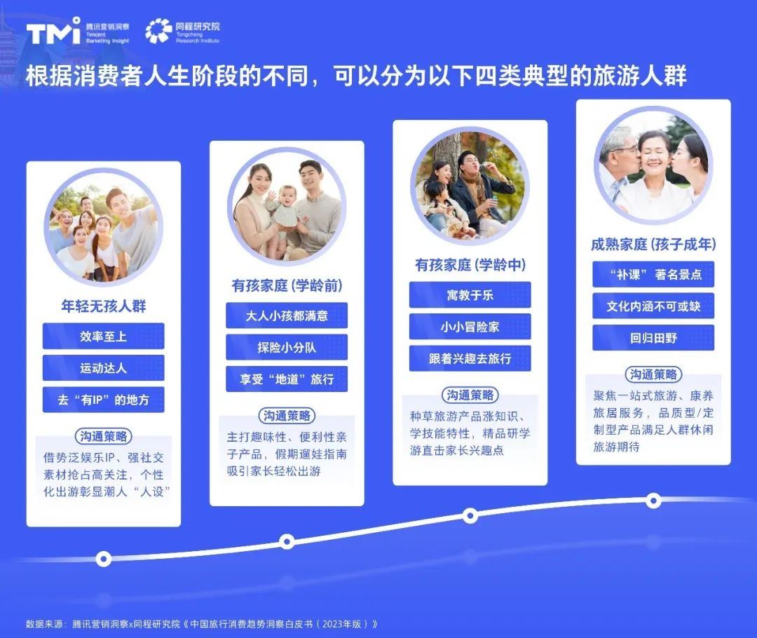 旅游消费新生力量崛起：Z世代如何重塑旅行市场格局