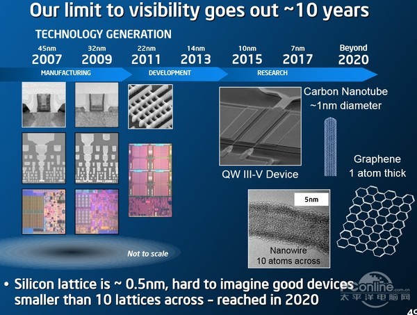 40nm制程显卡上市时间大揭秘 NVIDIA (40nm制程 栅极材料)