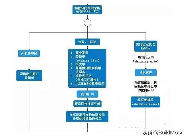 详细步骤全解析 企业QQ如何申请 (详细步骤全解的英文)