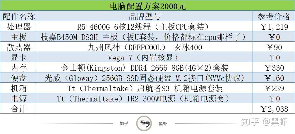 配置 性能及性价比深度对比 联想笔记本Y460与Y560 (配置性能及性能的区别)