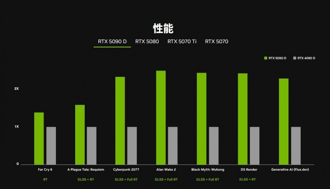 性能对比深度解析 高通APQ8064 vs 英伟达Tegra3 (性能对比深度怎么看)
