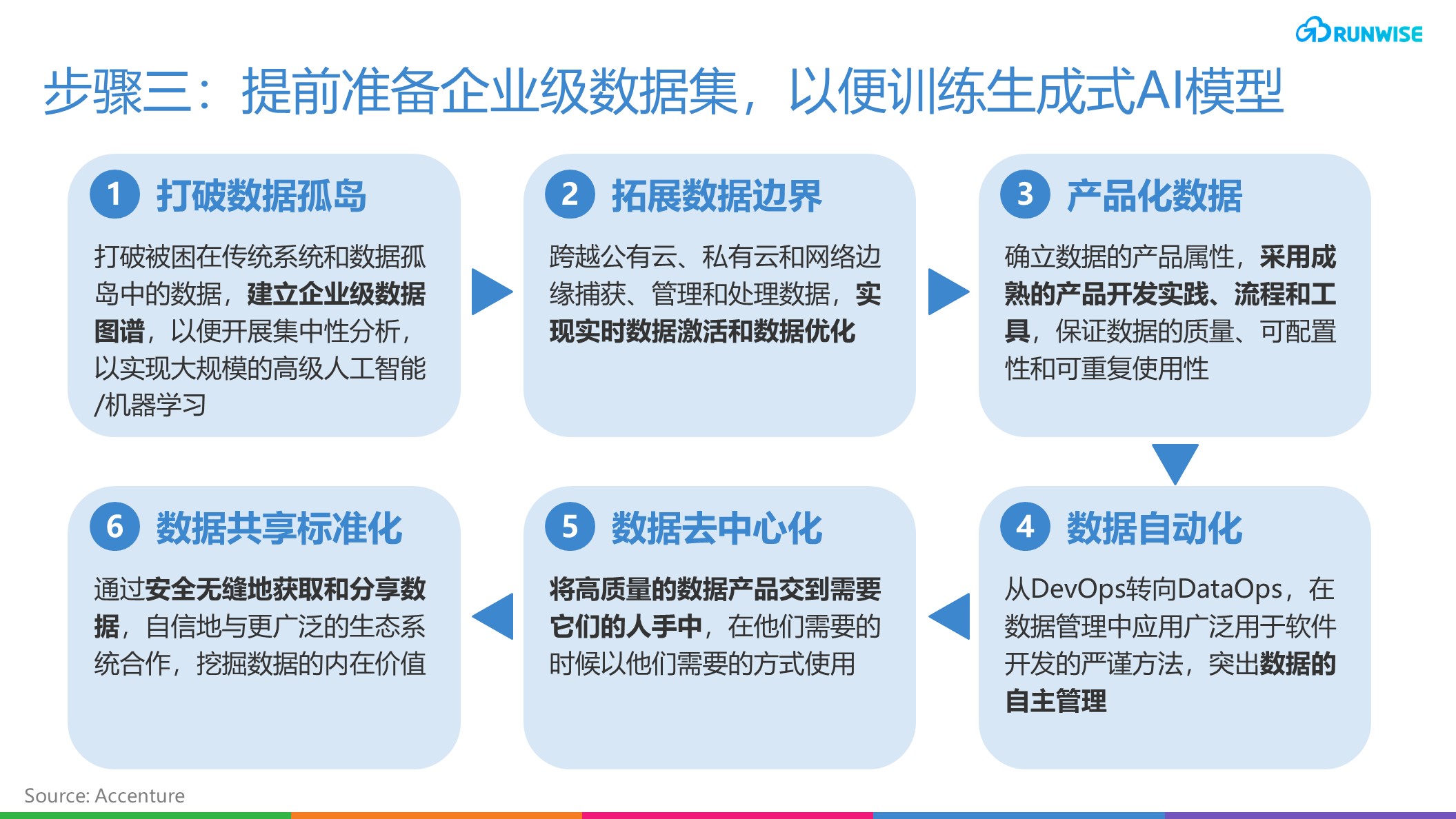 生成式AI：重塑未来科技与创意的革命性力量