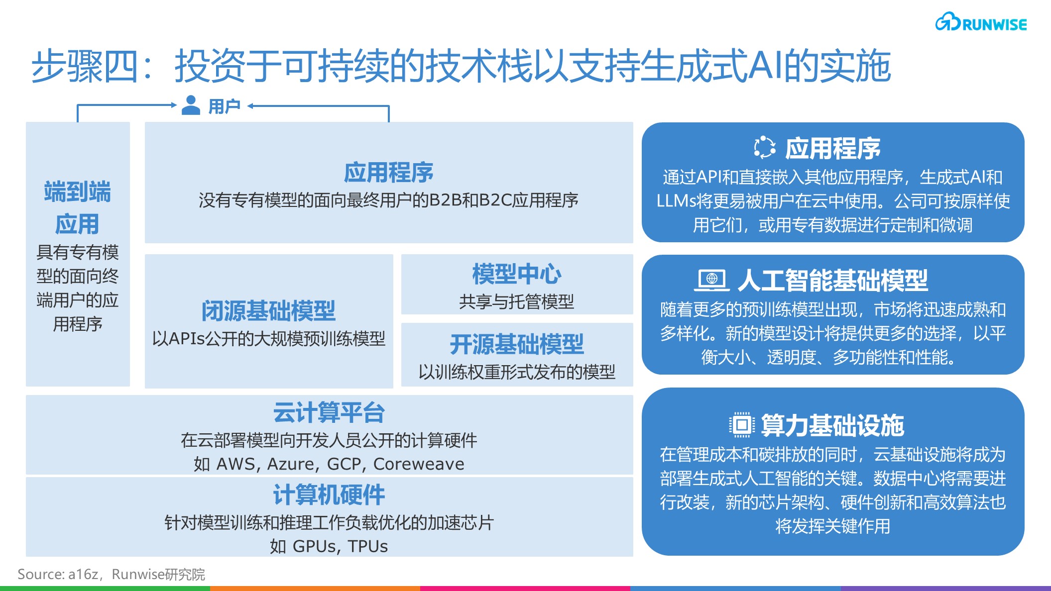 探索生成式AI：开启无限可能的智能新纪元