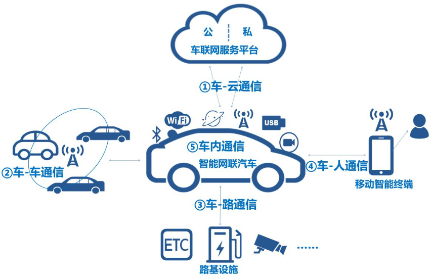 自动驾驶技术革新：驶向未来的智能出行时代