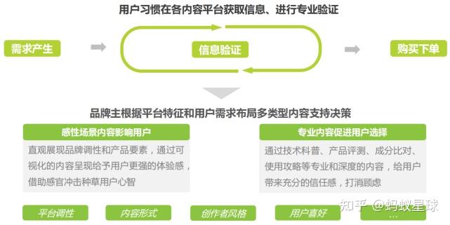 种草营销新趋势：从网红推荐到全民分享
