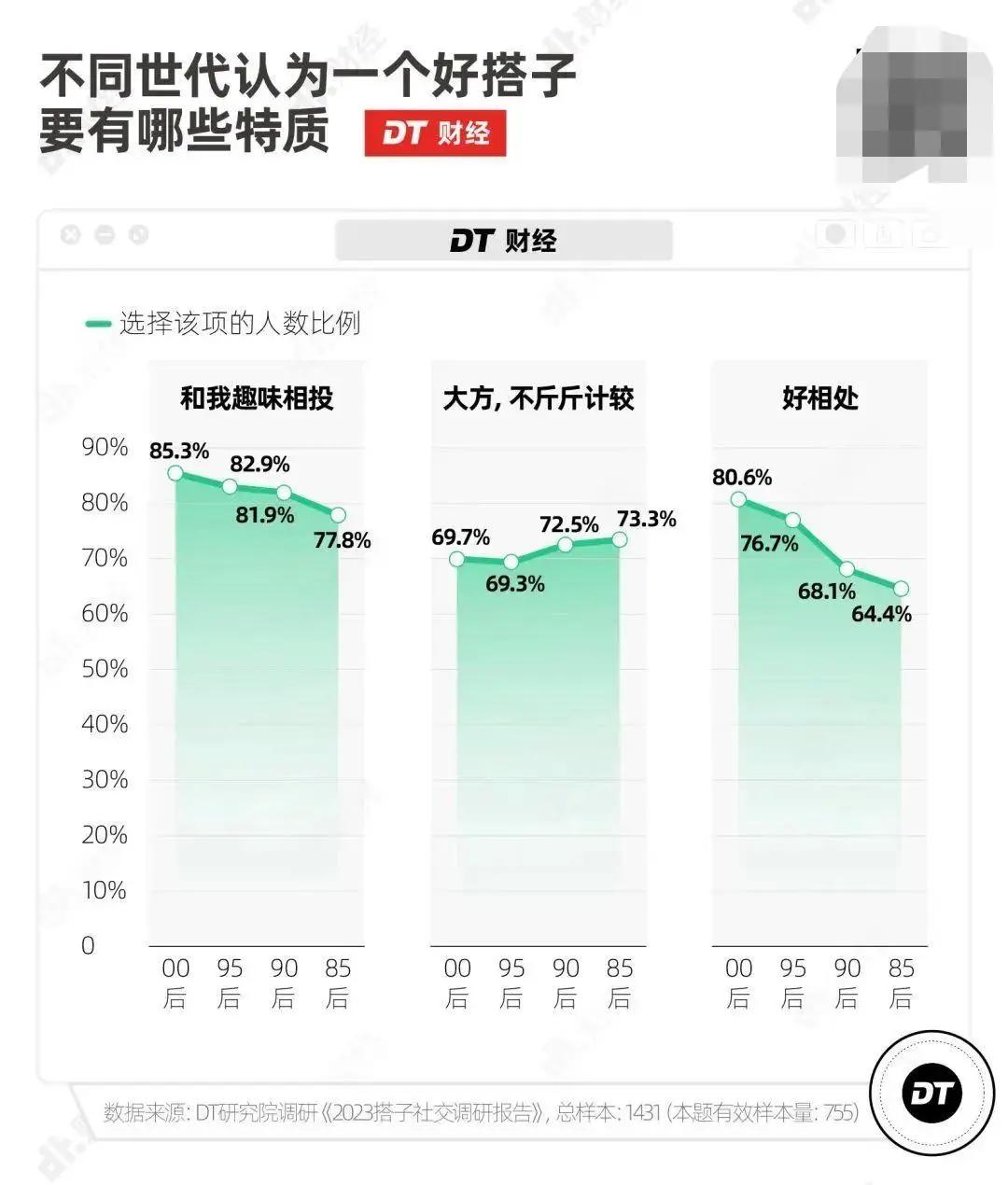 从搭子文化看当代友谊的多样形态与发展趋势