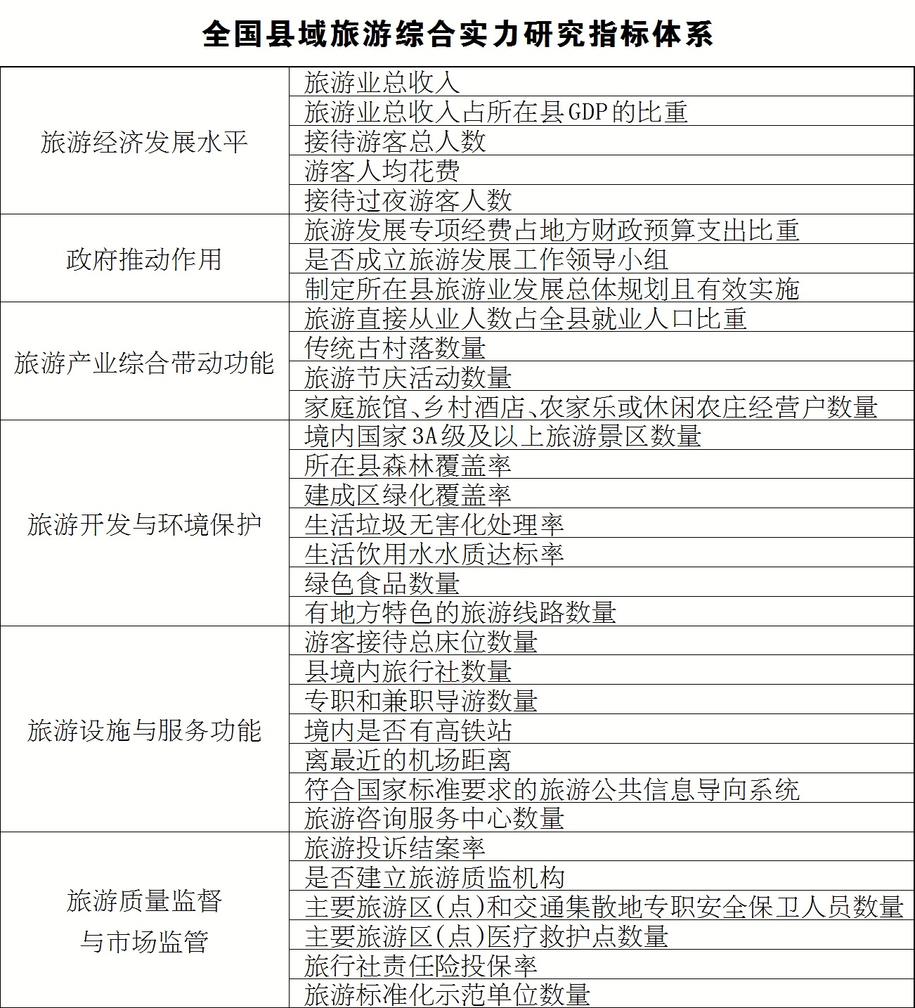 县域旅游发展之路：机遇与挑战并存