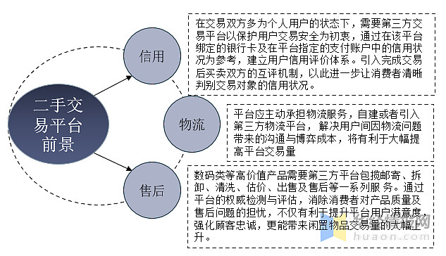从闲置到再利用的转变