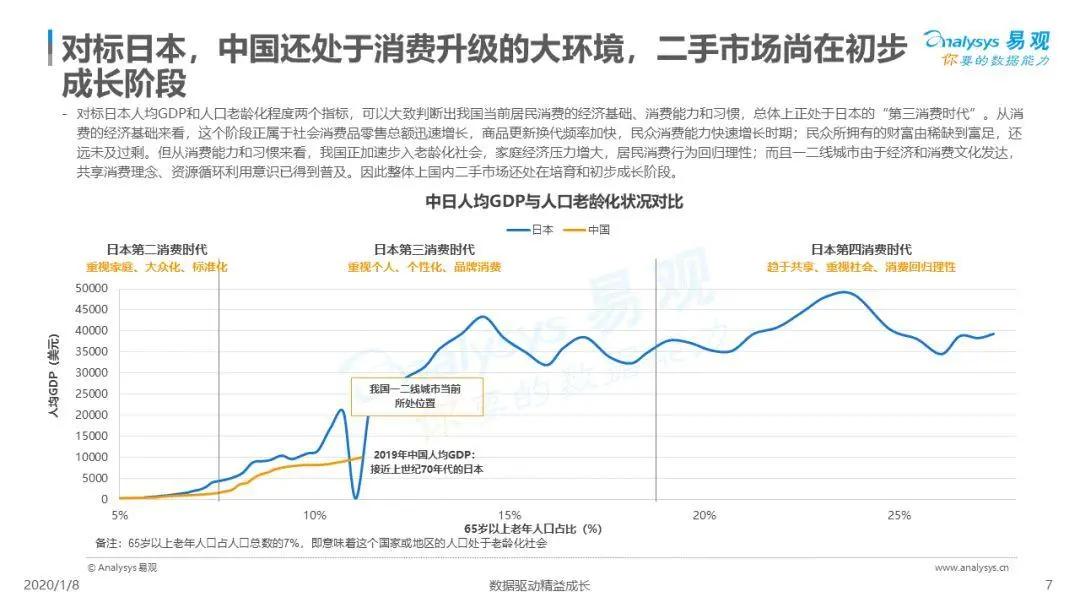 挖掘闲置资源的无限潜力